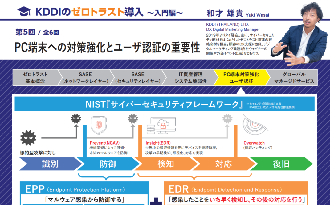 KTH_Integrated operation